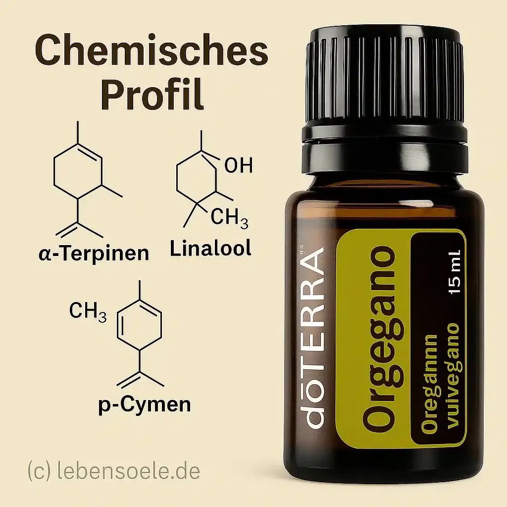 doTERRA Oregano Anwendung