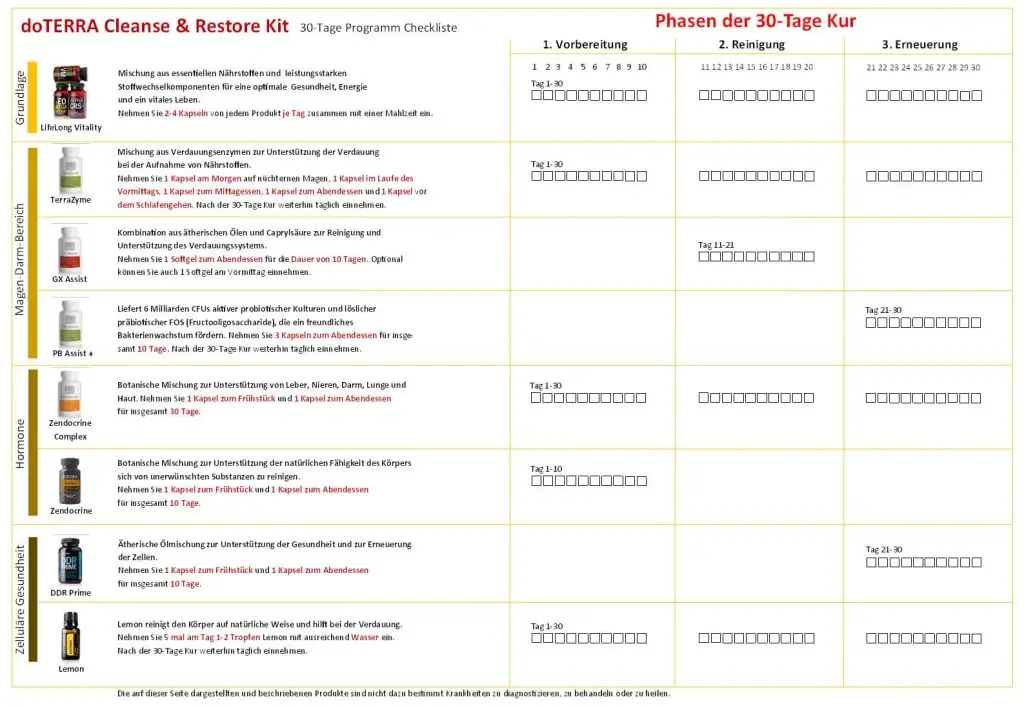 doterra anleitung entgiftung cleanse and restore 1.jpg